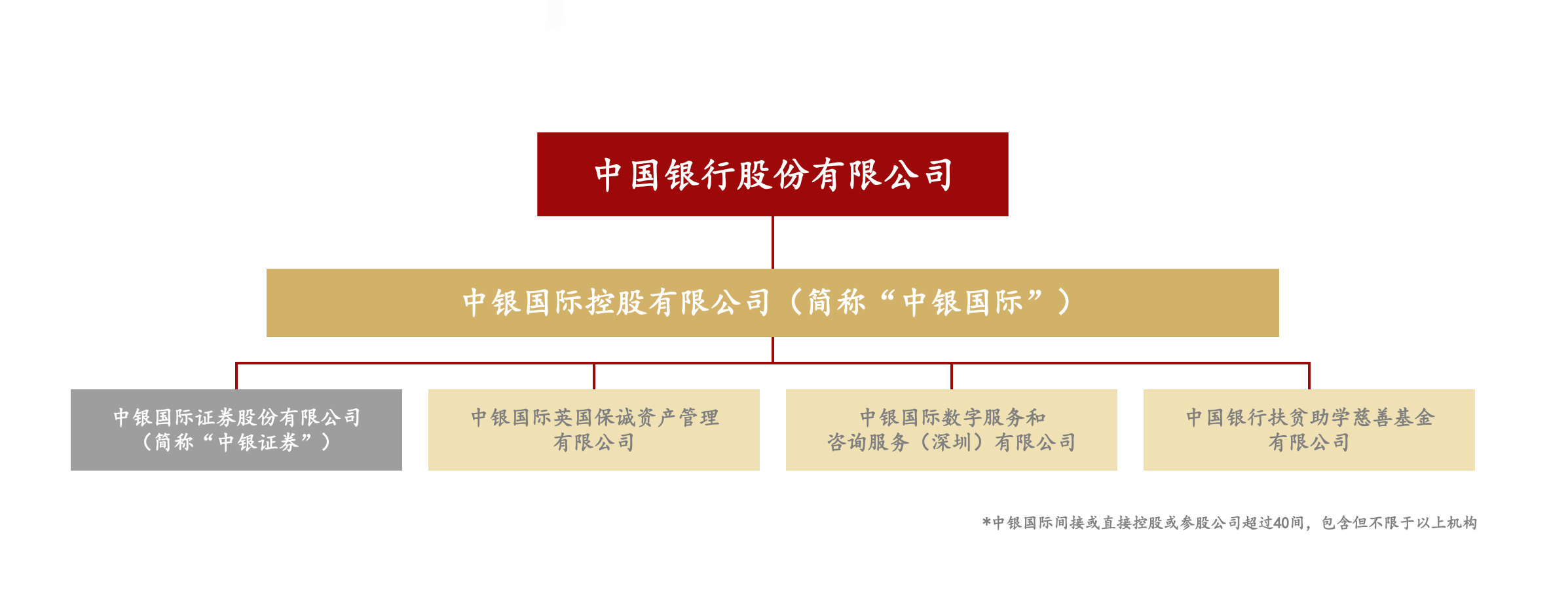 股权架构图.jpg